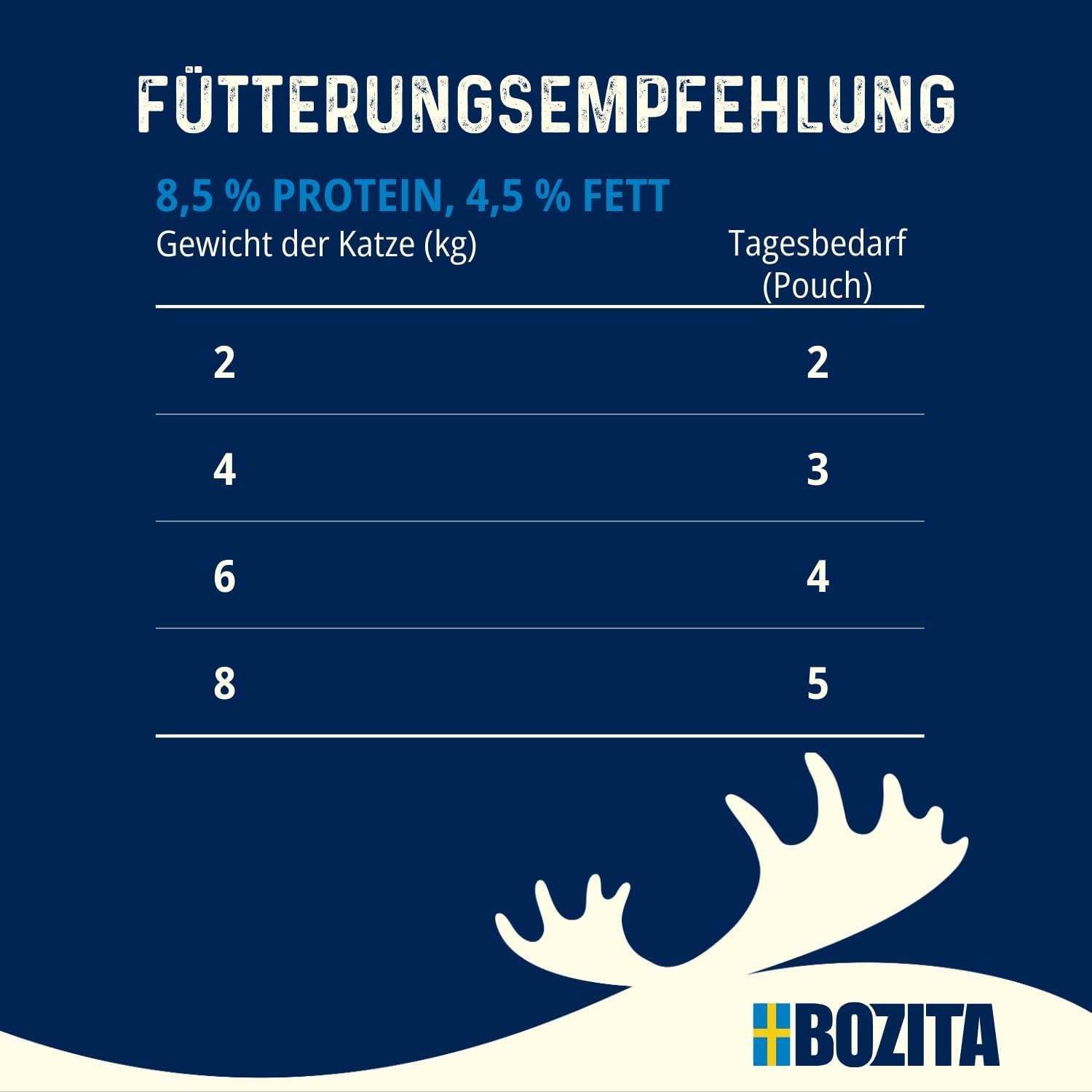 Bozita Pouch Nourriture humide avec morceaux en sauce et dinde – 12 sachets portions x 85 g de nourriture pour chat sans céréales ni blé – Nourriture humide pour chat adulte avec 8,5 % de protéines et 4,5 % de matières grasses