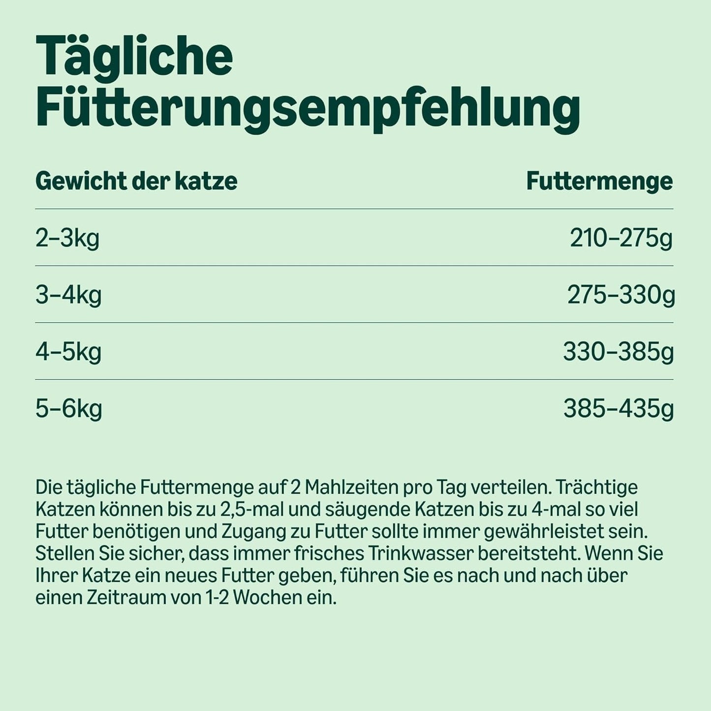 Amazon Nourriture humide pour chat sans céréales Spots de poulet en conserve 12 x 400 g