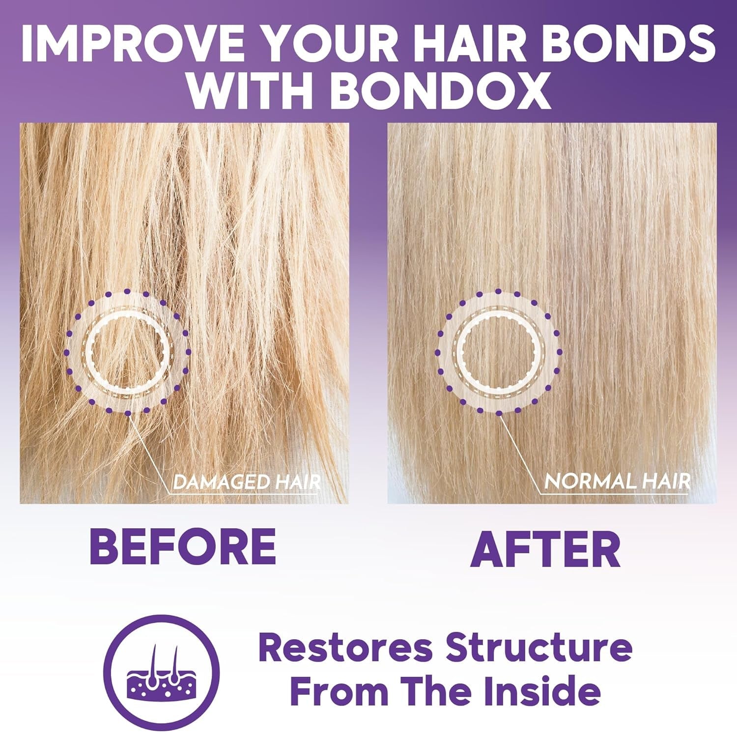 TRAITEMENT CHEVEUX BLONDE BONDOX 1kg Masque Chauffant Professionnel Violet - Huile d'Olive - restaure l'élasticité et la souplesse des cheveux, adoucit, hydrate et ajoute de la brillance Naty Shop Hair Mask
