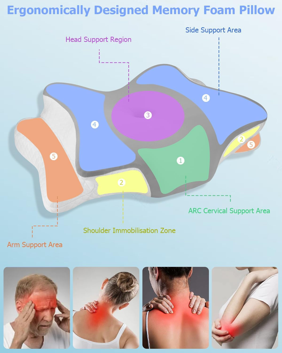 Oreiller orthopédique, oreiller de soutien latéral, oreiller de soutien du cou, oreiller pour douleurs cervicales, oreiller en mousse à mémoire de forme, oreiller ergonomique, pour le soutien latéral du dos et du ventre - Oreillers orthopédiques cervicaux en forme de papillon Naty Shop
