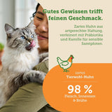 Nourriture humide pour chats MERA Cats Nature Sensitive au poulet 12x85g | Mono-protéiné, sans sucre et sans céréales | Nourriture humide à haute teneur en viande et facile à digérer pour chats