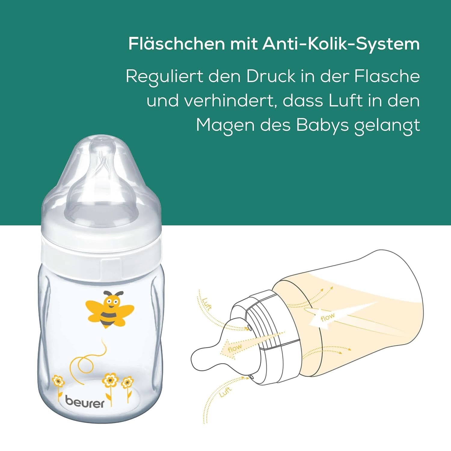 Puériculture Beurer, Tire-lait manuel, Biberon inclus avec système anti-colique Accessoires Alimentation et Allaitement Bebe Naty Shop