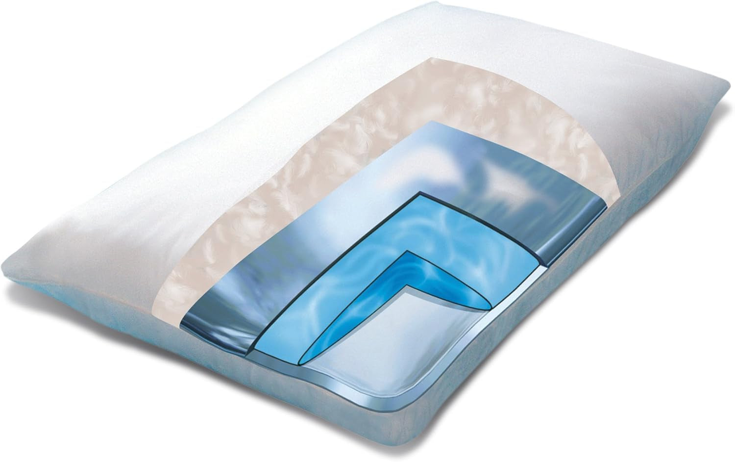 Oreiller à eau Mediflow 5223 Aloe Vera Action, oreiller orthopédique de soutien de la colonne cervicale, 40 x 80 cm, blanc, 1 pièce (1 paquet) Naty Shop Oreillers standard