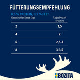 Bozita Senior 8+ Mound nourriture humide pour chat avec des céréales et beaucoup de poulet - 12 sachets x 85g, nourriture humide pour chat sans céréales ni blé - Nourriture humide pour chat avec 8,5% de protéines et 4,5% de matières grasses