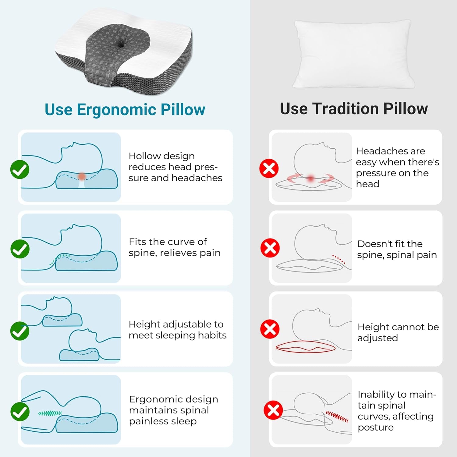 Elviros Oreiller orthopédique en mousse à mémoire de forme Oreiller pour douleurs cervicales Oreiller de couchage Oreiller cervical ergonomique Oreiller de soutien du cou Oreiller anti-ronflement pour dormeurs latéraux Dormeurs sur le ventre Oreillers orthopédiques cervicaux blancs Naty Shop