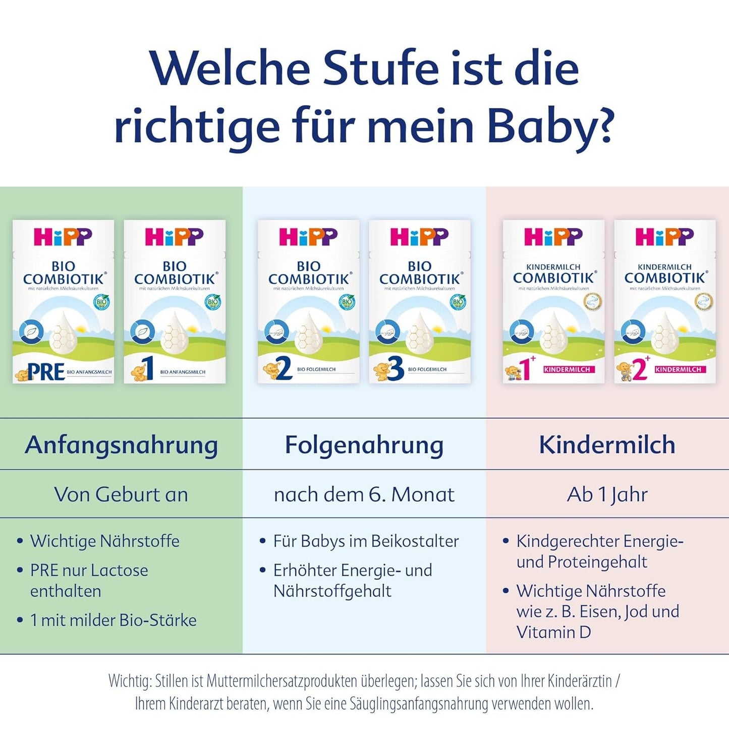 HiPP 2 Bio Combiotik (4 x 600g), lait de suite après 6 mois, avec amidon, cultures naturelles d'acide lactique, GOS, Oméga-3 (DHA, ALA), de la meilleure qualité biologique