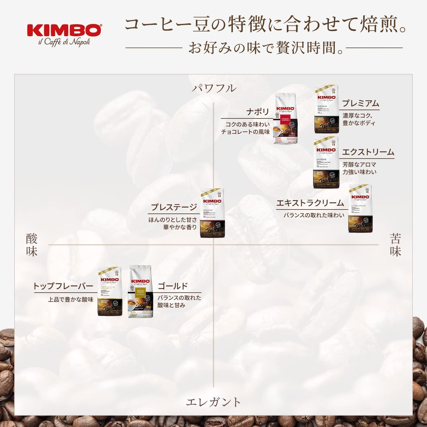 Café en grains Prestige d'origines diverses 1 kg (le conditionnement peut varier)