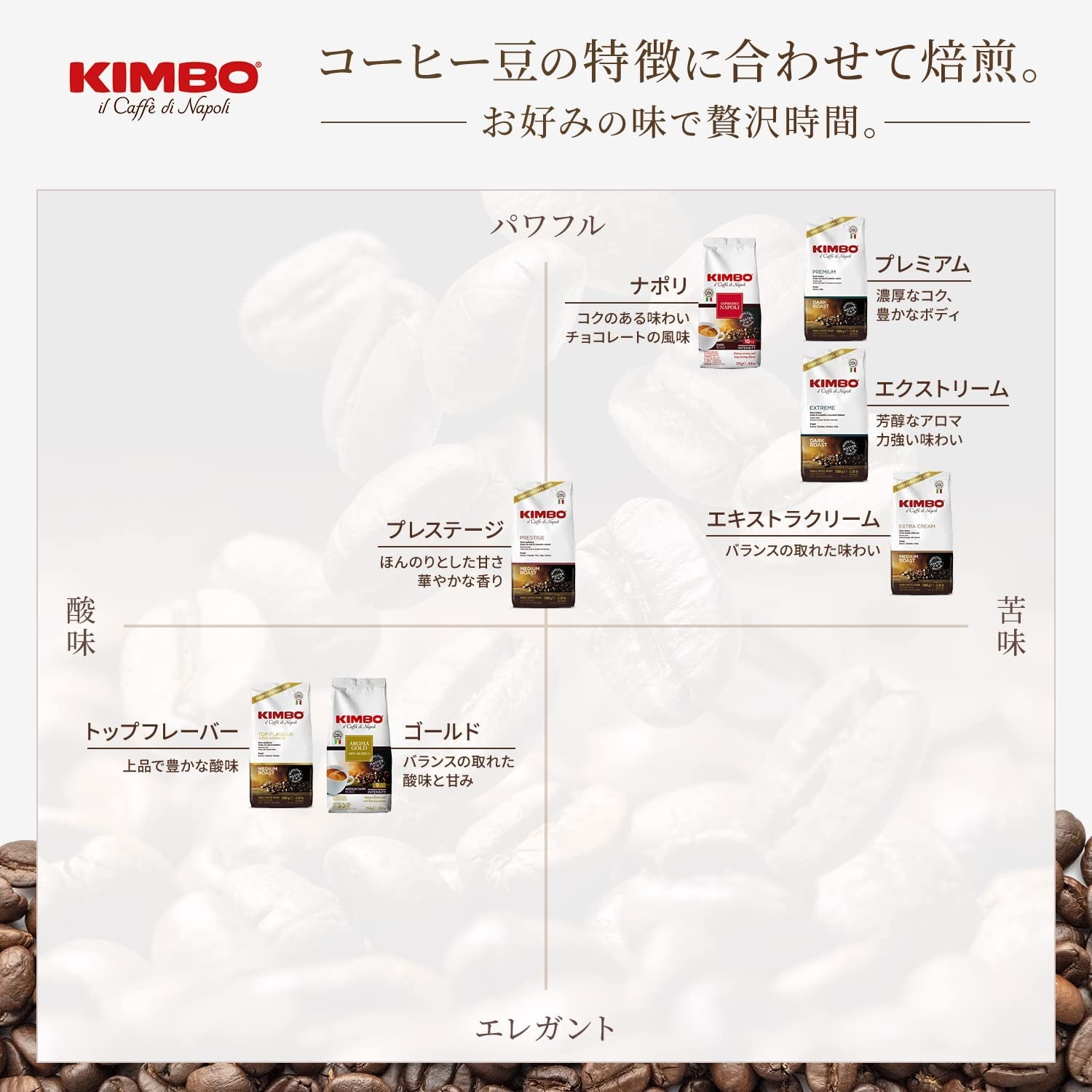 Café en grains Prestige d'origines diverses 1 kg (le conditionnement peut varier)