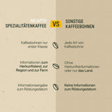 Sélection de grains de café Incapto dans le monde entier | Sélection de 10 origines du monde | Café de spécialité | 100% Arabica | Idéal comme coffret cadeau café | Pour les amateurs de café | 10 paquets x 100g