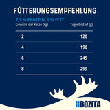 Bozita Tetra Morceaux stérilisés en sauce avec beaucoup de poulet - 6 x 370 g de nourriture humide pour chat sans céréales ni sucre - Sans OGM, avec 8,5 % de protéines et 4,5 % de matières grasses - Haute qualité et extrêmement savoureux