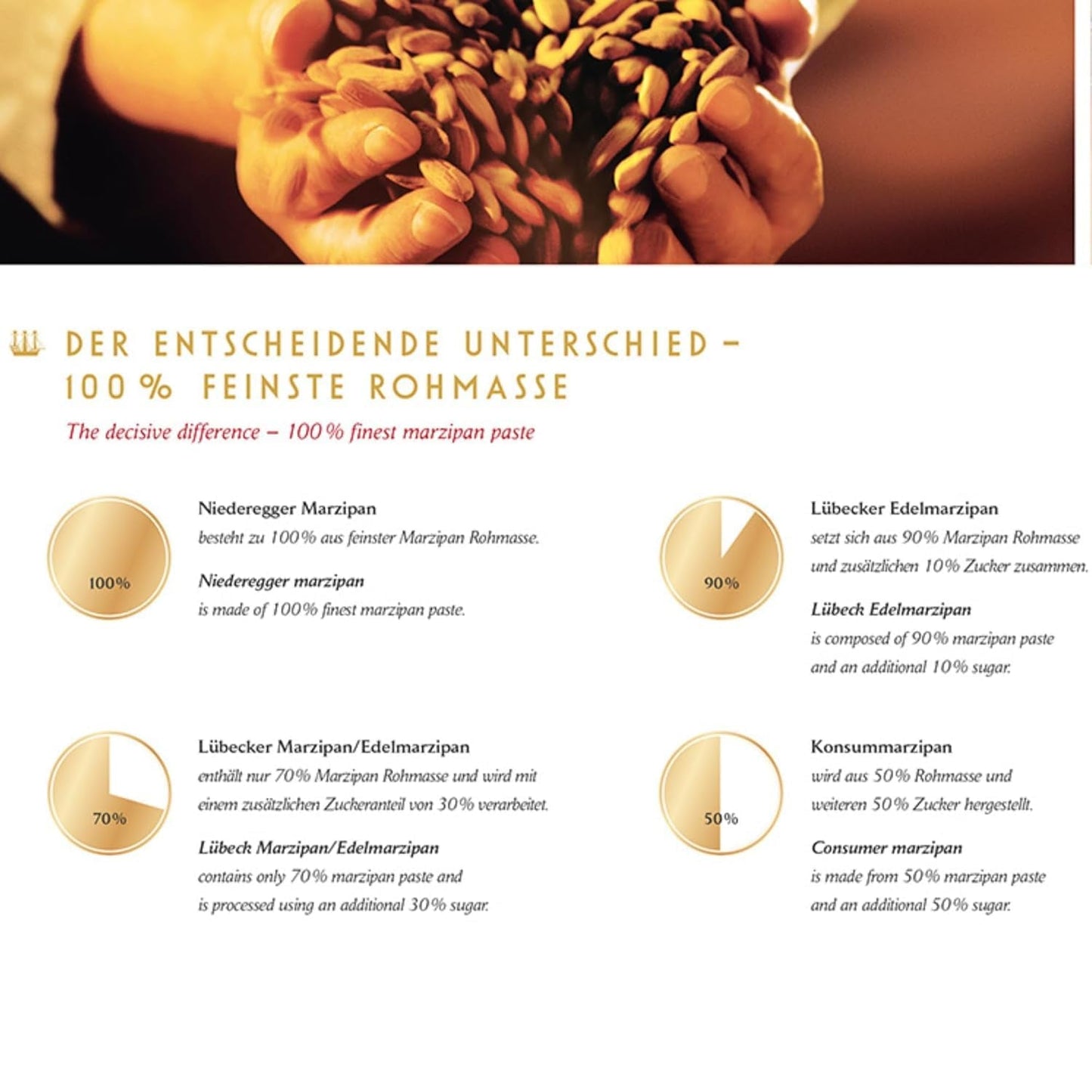 Pommes de terre à la pâte d'amande Niederegger 100g