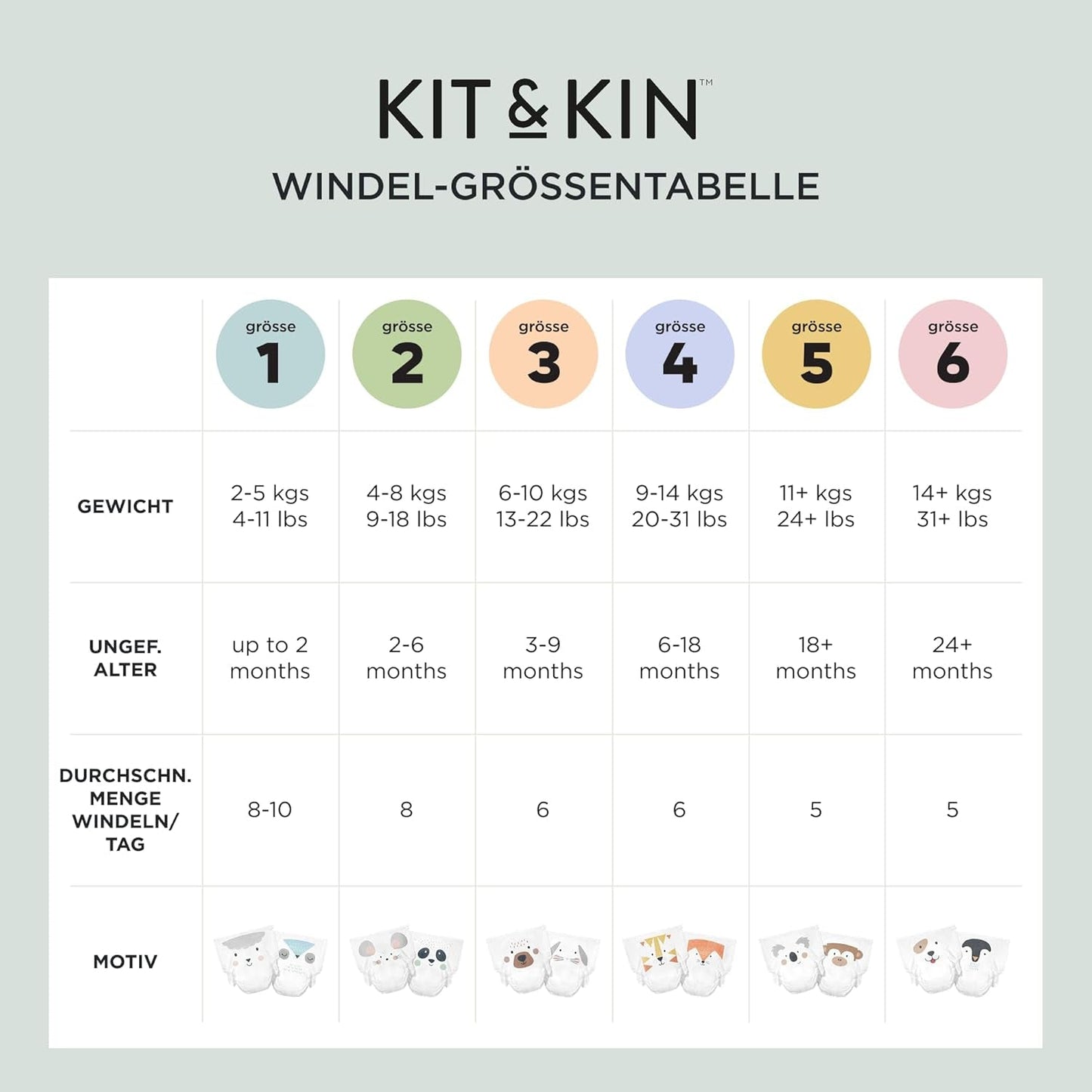 Couches Kit & Kin Premium, taille 4 (9-14 kg), 128 pièces, à base de plantes et hypoallergéniques, protection fiable contre les fuites, végétaliennes et sans cruauté envers les animaux