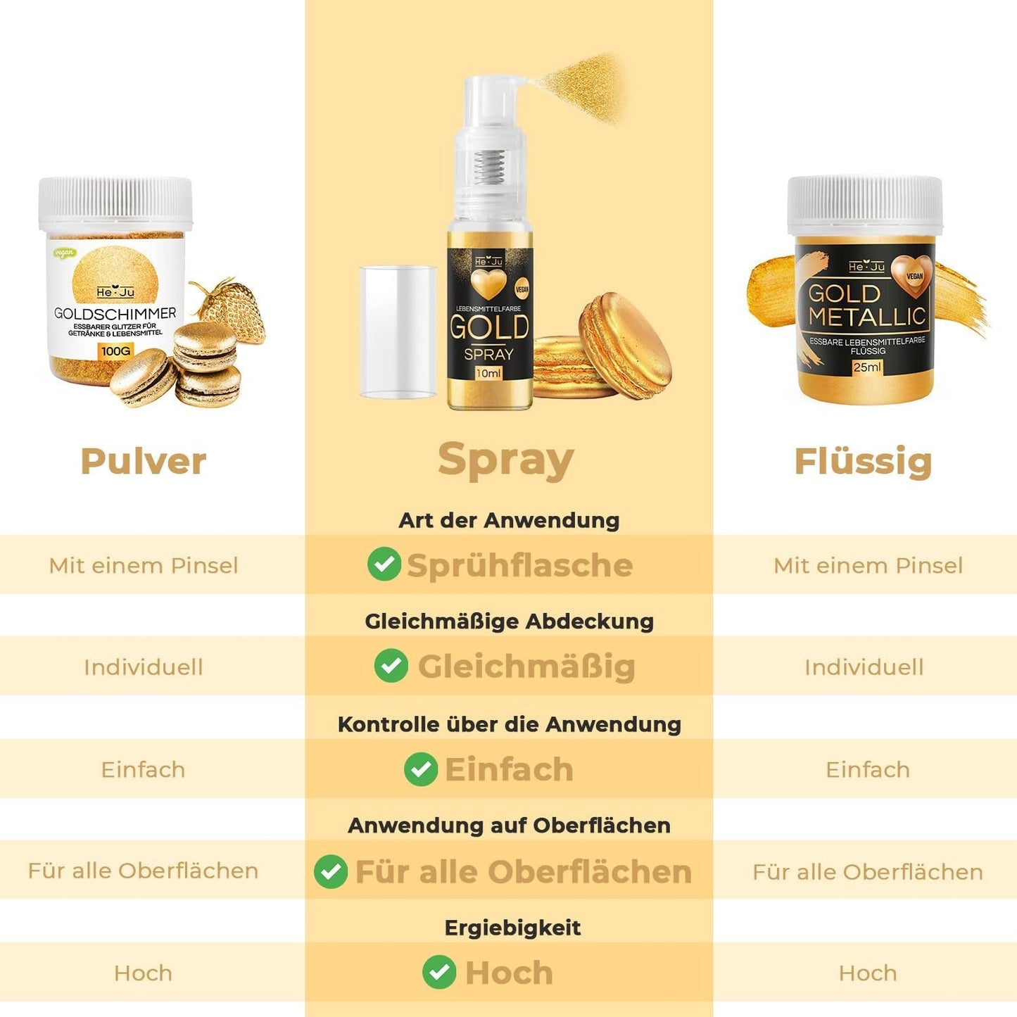 He-Ju Colorant Alimentaire Liquide Or Métallisé 25 ml, Paillettes Comestibles pour Boissons et Aliments (Or Métallisé, 25 ml)