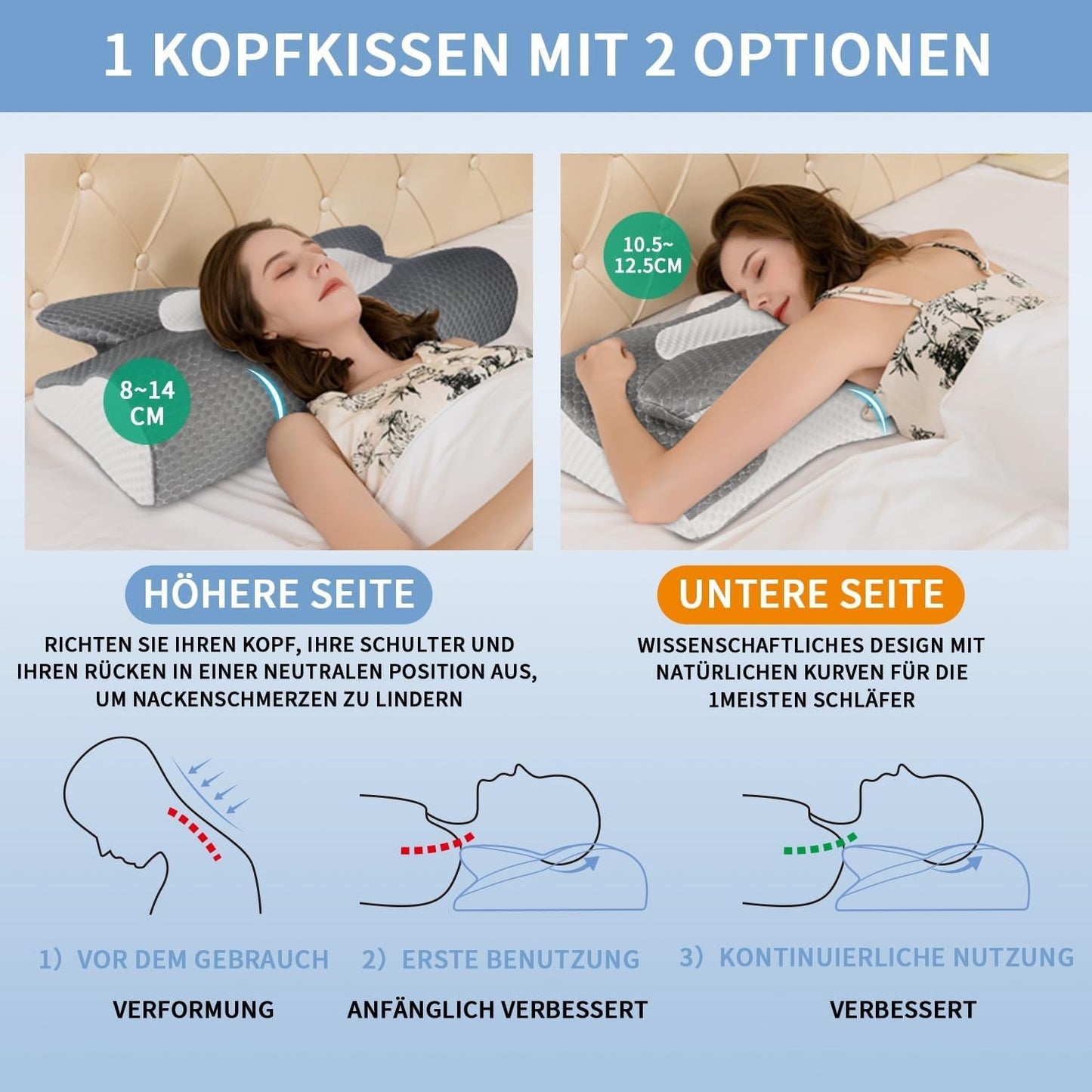 IDEA Oreiller Oreiller en Mousse à Mémoire de Forme, Oreiller Ergonomique Oreiller Orthopédique pour Douleurs Cervicales, Oreiller de Couchage pour Douleurs Latérales du Dos et Abdominales, Oreiller Cervical Oreiller Anti-Ronflement pour Adultes Oreillers Orthopédiques Cervicaux Naty Shop