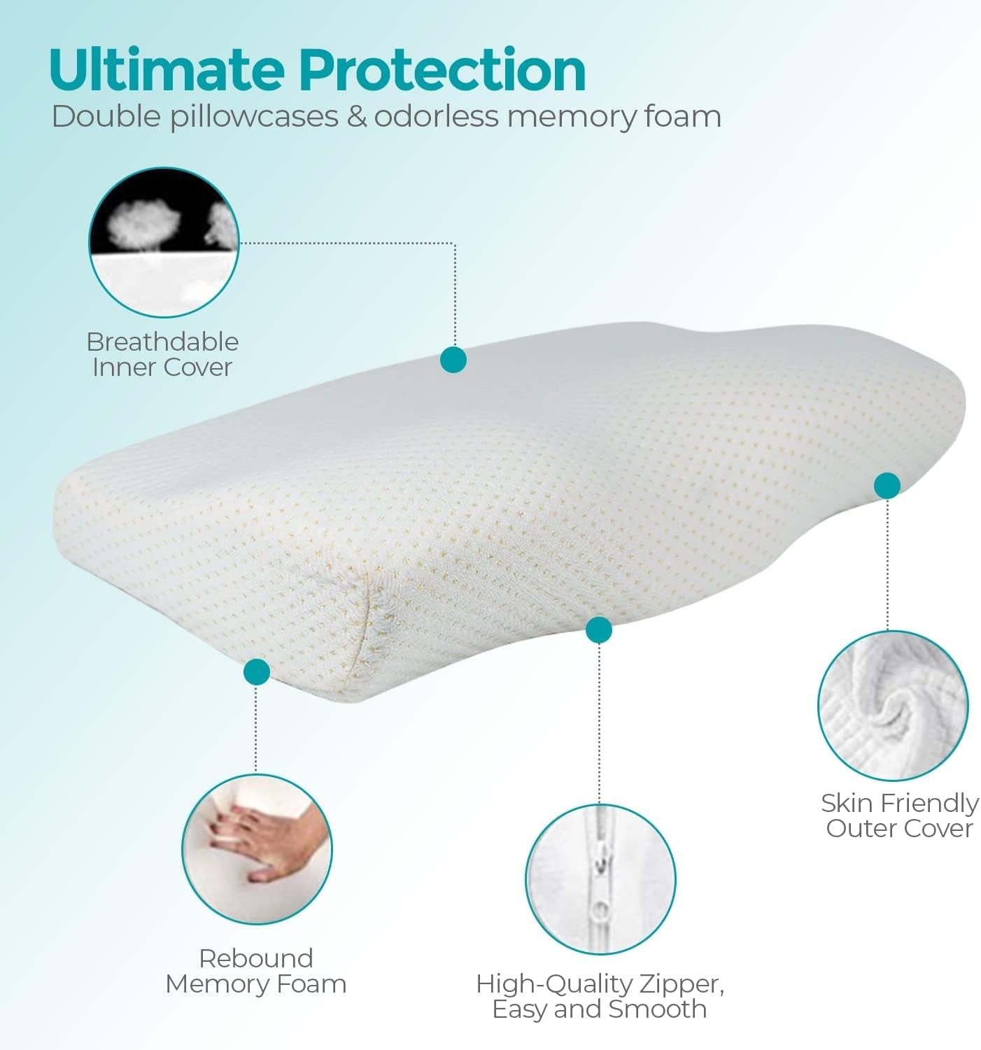 Edihome Oreiller de soutien cervical pour soulager les douleurs cervicales, 50 x 30 x 10 cm, oreiller orthopédique en mousse à mémoire de forme, housse ergonomique double en coton, hypoallergénique