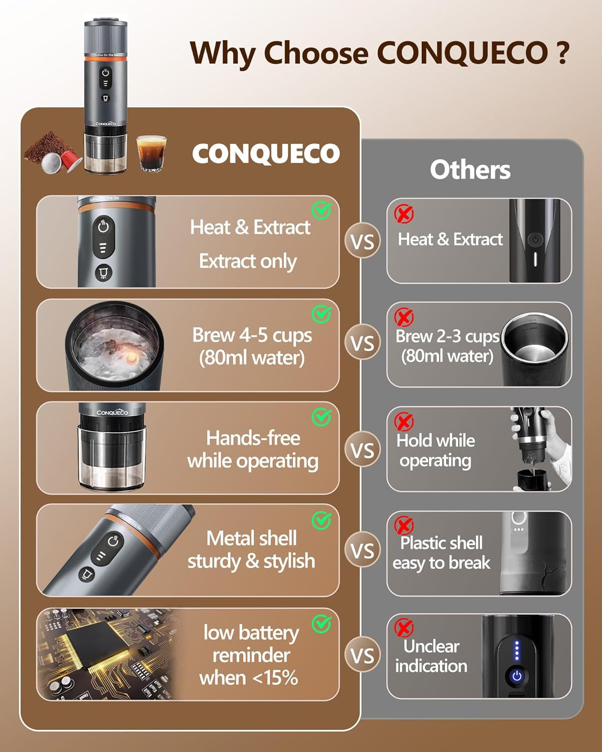 Machine à expresso de voiture CONQUECO 12 V : machine à expresso portable avec batterie pour le camping et les voyages – Chauffage rapide en 2,5 minutes – 8 tasses à expresso en une seule charge