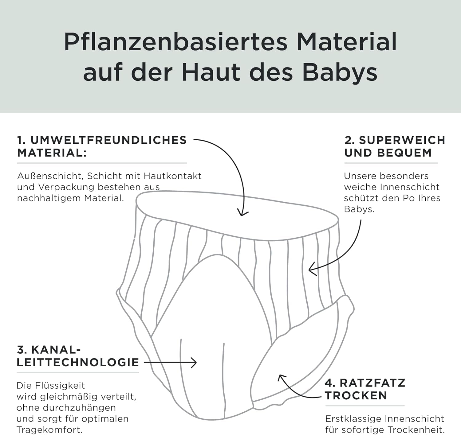 Kit & Kin Premium Eco Couches, taille 4 (9-16 kg), 132 couches, à base de plantes et hypoallergéniques, protection fiable contre les fuites, végétaliennes et sans cruauté envers les animaux