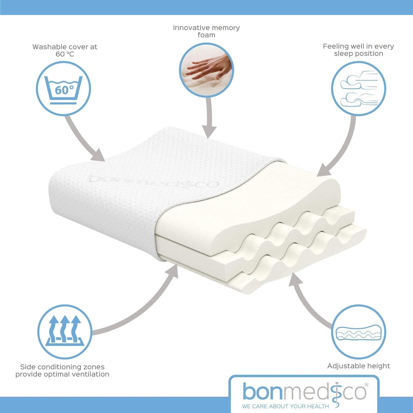 Bonmedico Grand oreiller ergonomique - Oreiller orthopédique de soutien du cou - Oreiller cervical pour dormeurs latéraux et dormeurs sur le dos - Oreiller en mousse à mémoire de forme - Oreiller de sommeil pour adultes - Cadeaux bien-être Oreillers orthopédiques cervicaux Naty Shop