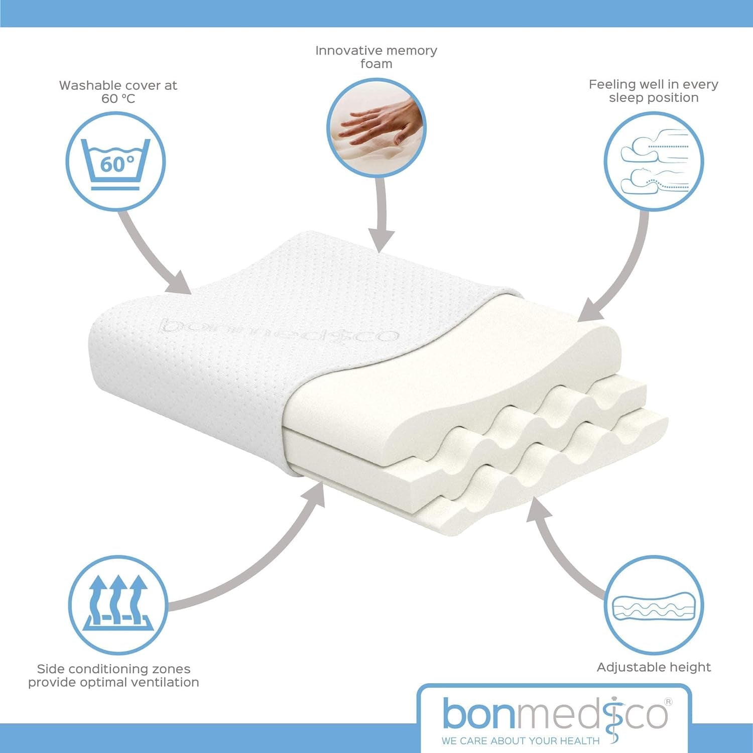 Bonmedico Grand oreiller ergonomique - Oreiller orthopédique de soutien du cou - Oreiller cervical pour dormeurs latéraux et dormeurs sur le dos - Oreiller en mousse à mémoire de forme - Oreiller de sommeil pour adultes - Cadeaux bien-être Oreillers orthopédiques cervicaux Naty Shop
