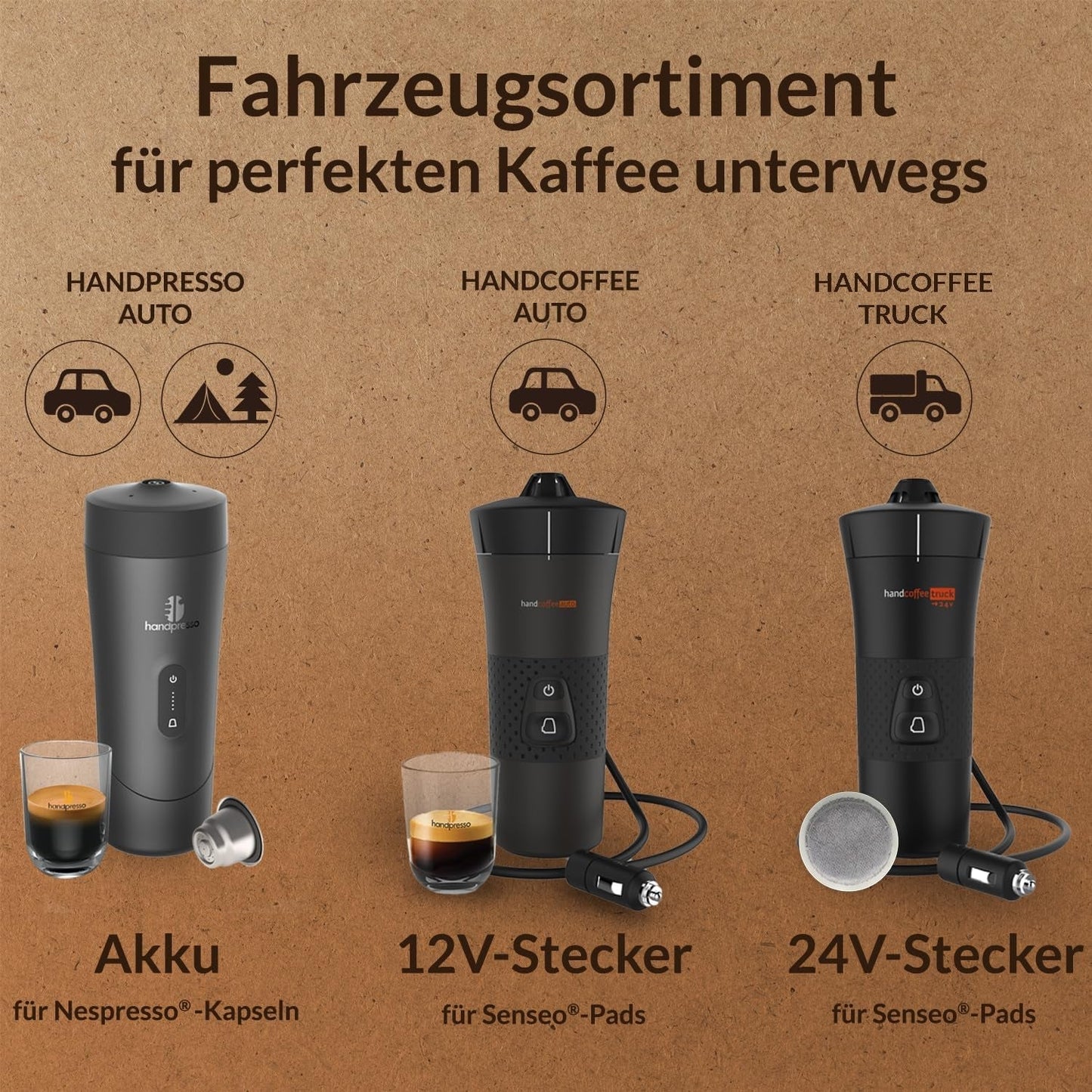 Handpresso - Camion café à main 21010 | Machine à expresso avec capsules Senseo pour camions 24V | Machine à expresso pour camion 24 V, machine à expresso à capsules de voyage | Machine à expresso pour camion 24 V pour les voyages