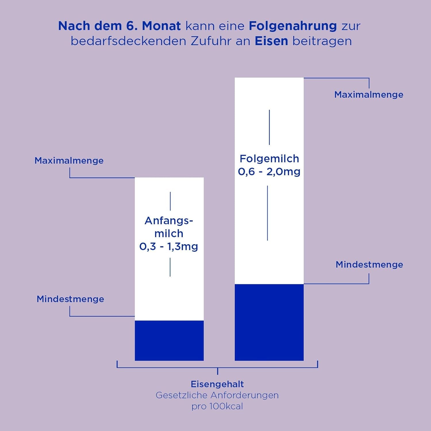 Aptamil HA 1 – Mélange de lait de consommation, avec DHA, sans lactose, sans huile de palme, poudre de bébé, poudre de lait, 1x 800 g (emballage avec 4)