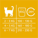 GimCat Near Nature Trial Mix 12 Pack - Aliment humide sans céréales pour chats à partir de 7 mois avec une recette adaptée à l'espèce et à la proie - 12 sachets (12 x 85 g)