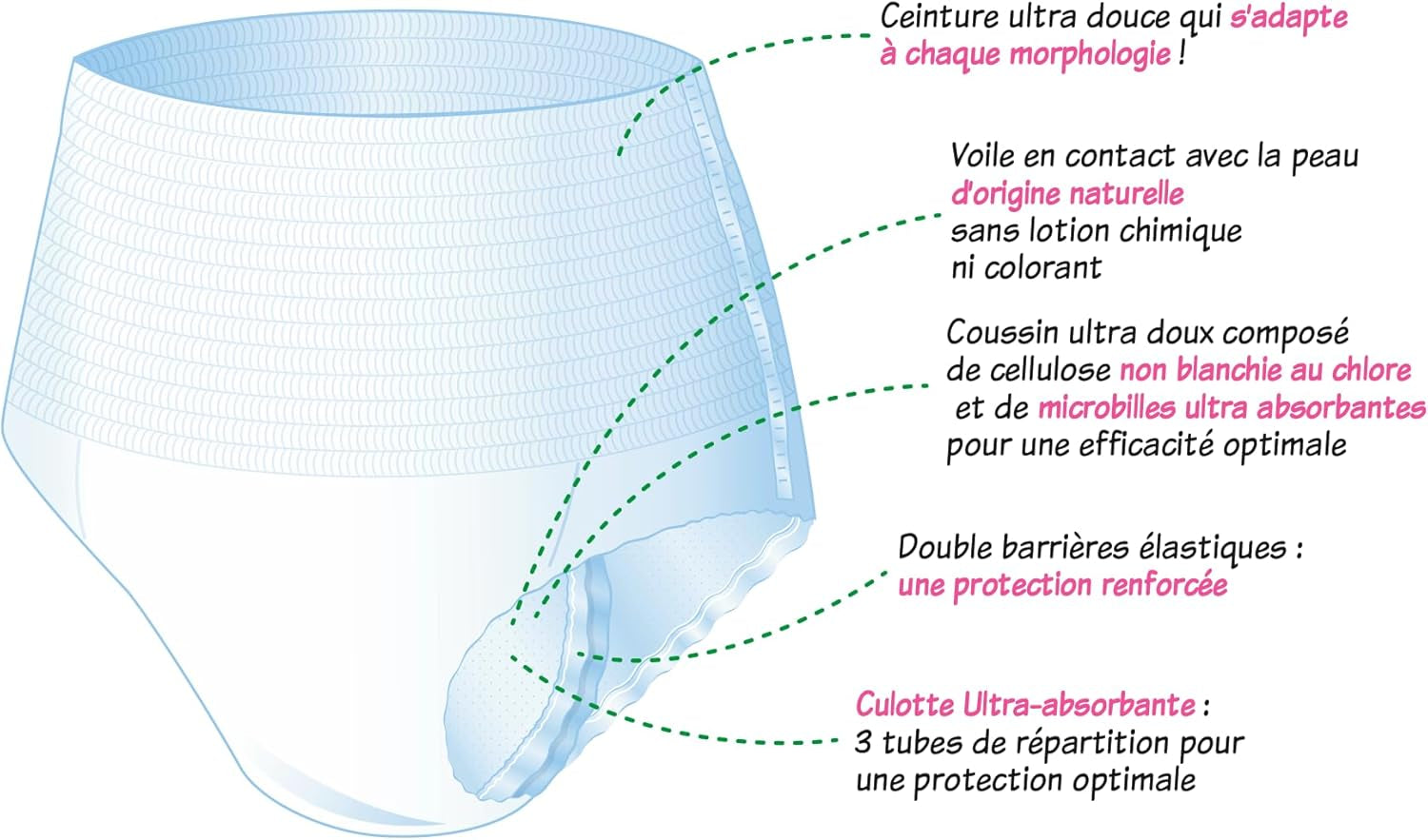 Sous-vêtement absorbant adulte hypoallergénique et écologique, taille M, 8 pièces