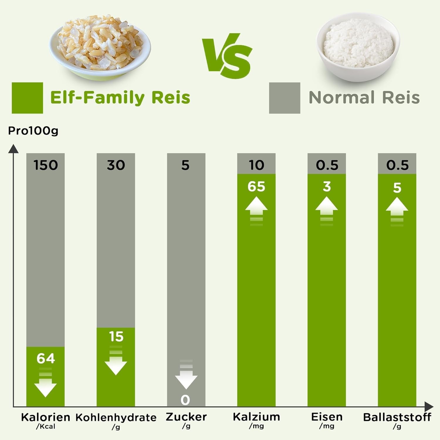 Elf-Family Konjak Reis Thai Brauner Shirataki Bowl -[Boîte pour 1 personne] - Instant Jasmin Reis - Fertiggerichte for Mikrowelle - Natural Superfoods Mikronährstoffe - Vegan/Low Carb/Fettfrei - 6er Box