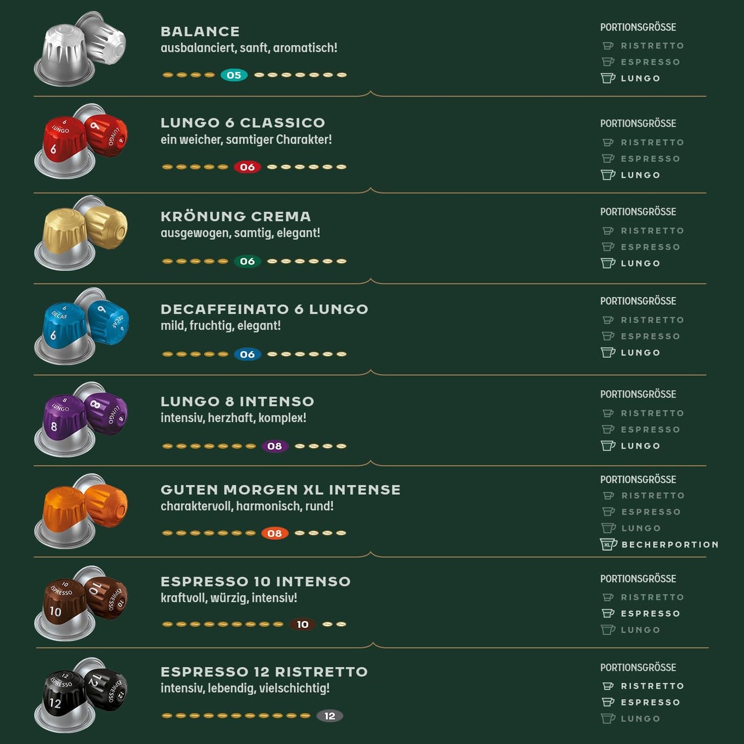 Jacobs Kaffeekapseln Espresso Intenso, Intensität 10/12, 10 x 10 Getränke, Nespresso* compatible Kaffee Kapseln, 100 Kapseln