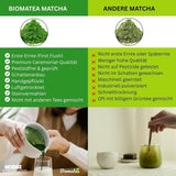 50 g de matcha de qualité cérémonielle du Japon – 100 % naturel, sans pesticides et testé – moulu sur pierre – poudre de thé japonais Moegi Matcha Premium