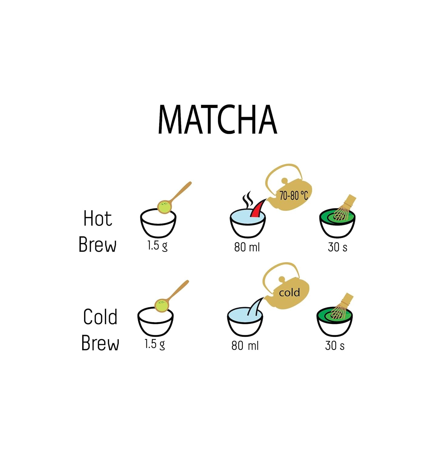 Poudre de thé vert Umami Bio-Matcha - Qualité culinaire, cultivée à Uji, Kyoto (Japon) à partir de l'agriculture biologique. Excellent à boire ou à cuisiner en cuisine 100 g...