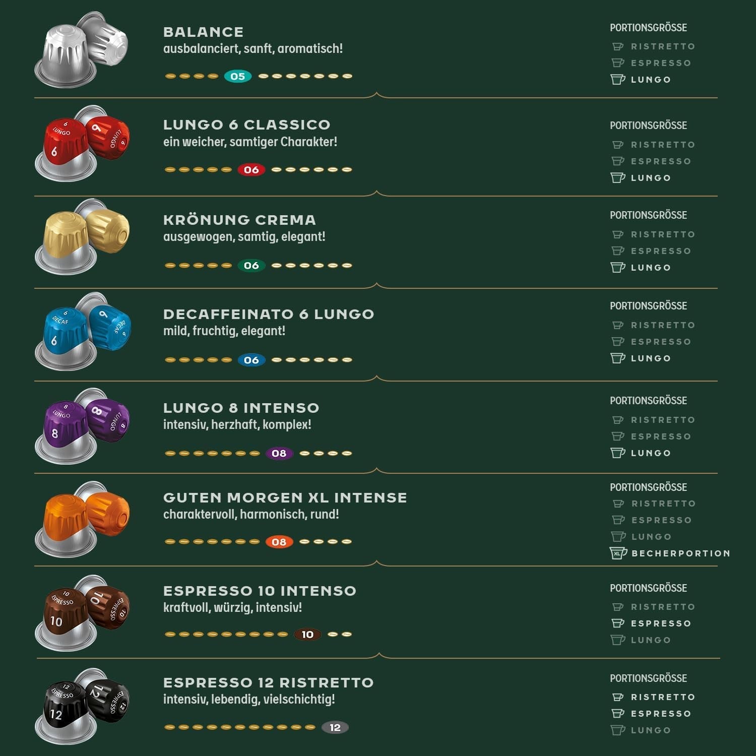 Jacobs Café capsules café crème, intensité 6/12, 10 x 20 tasses, capsules de café compatibles Nespresso*, 200 capsules