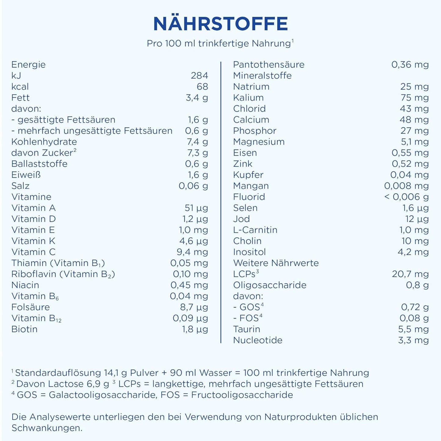 Aptamil HA 1 – Mélange de lait de consommation, avec DHA, sans lactose, sans huile de palme, poudre de bébé, poudre de lait, 1x 800 g (emballage avec 4)