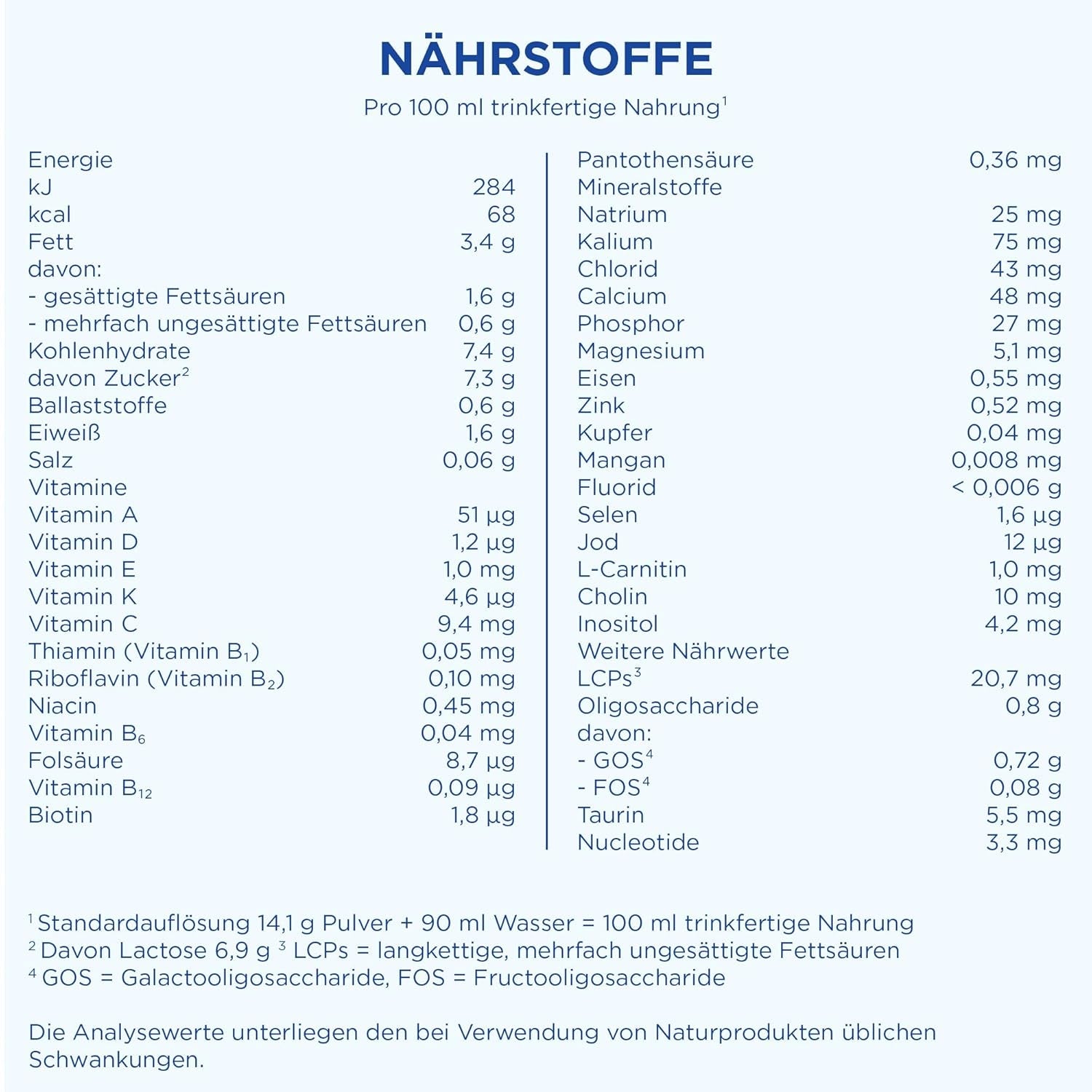 Aptamil HA 1 – Mélange de lait de consommation, avec DHA, sans lactose, sans huile de palme, poudre de bébé, poudre de lait, 1x 800 g (emballage avec 4)