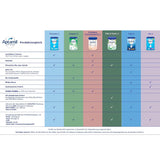 Aptamil HA 2 – Formule de suite après 6 mois, avec Oméga 3 et 6, DHA, ARA et ALA, Sans lactose, Sans huile de palme, Aliment pour bébé, Lait en poudre, 1 x 800 g (Pack de 4)