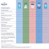 Aptamil Pronutra Pre - Préparation infantile dès la naissance - Aux huiles végétales, sans huile de palme - 6 x 4 x 200 ml (4800 ml)