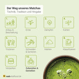 Raab Vitalfood® Premium Bio Matcha Powder (30g) - Original du Japon, poudre de matcha pure sans additifs, finement moulue, goût légèrement amer, poudre de thé vert, végétalien, cérémonie du thé