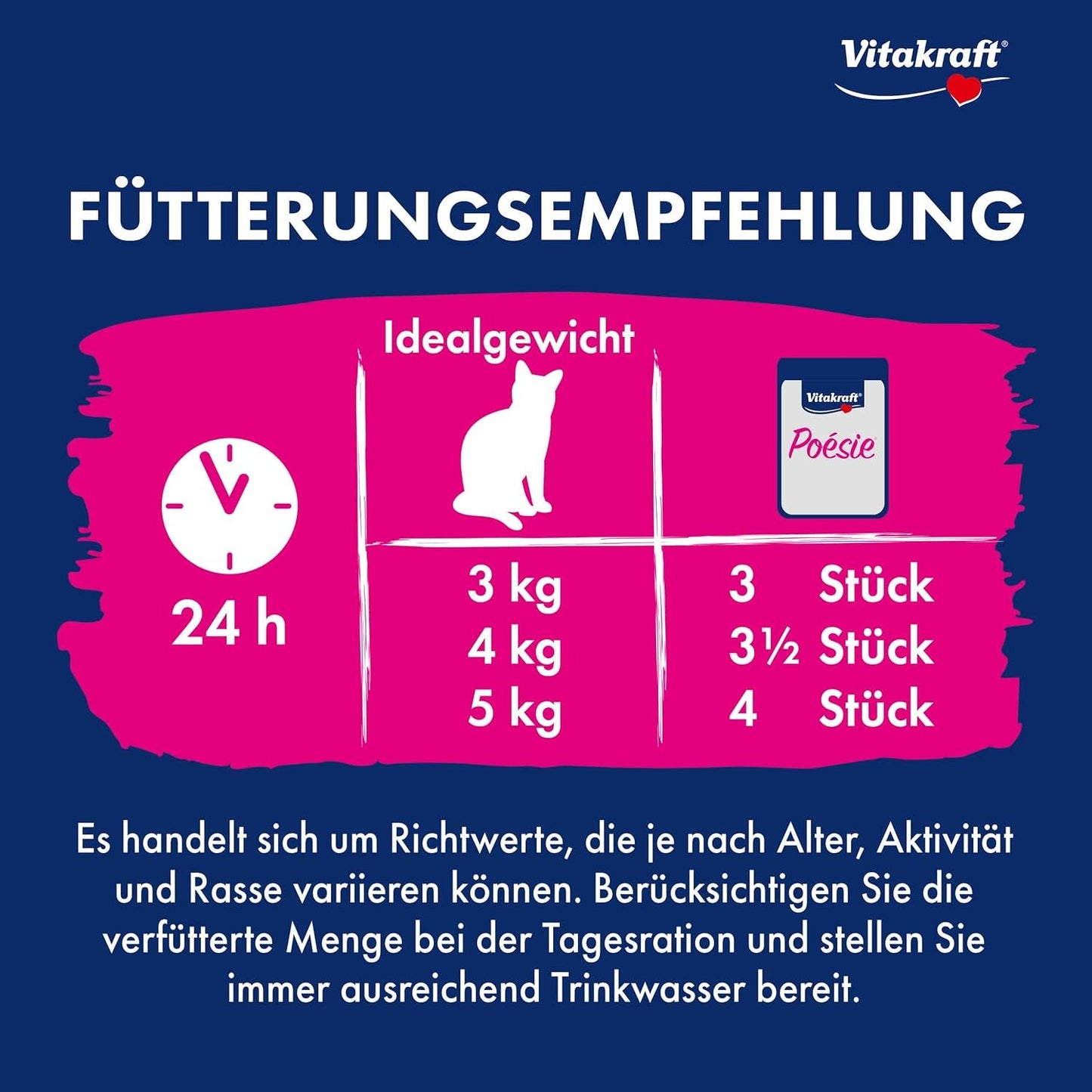 Vitakraft Poésie Délice, nourriture humide pour chat, nourriture pour chat en sauce, à la dinde, en vrac, sans sucre ni céréales ajoutés (23 x 85g)