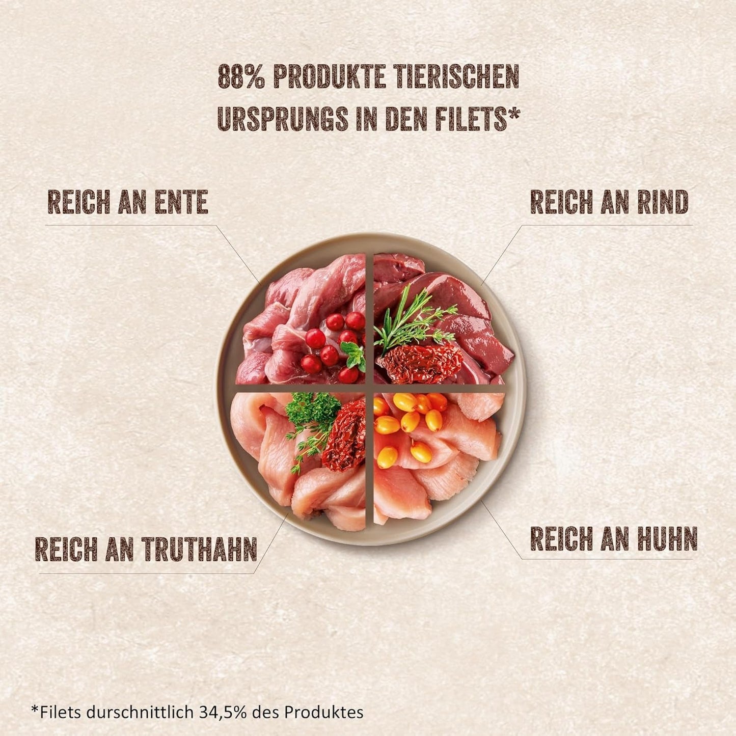 Shelma Nourriture humide pour chats Megapack au bœuf, dinde, poulet et canard - Aliment complet sans céréales à haute teneur en viande - 40 x 85 g (3,4 kg)