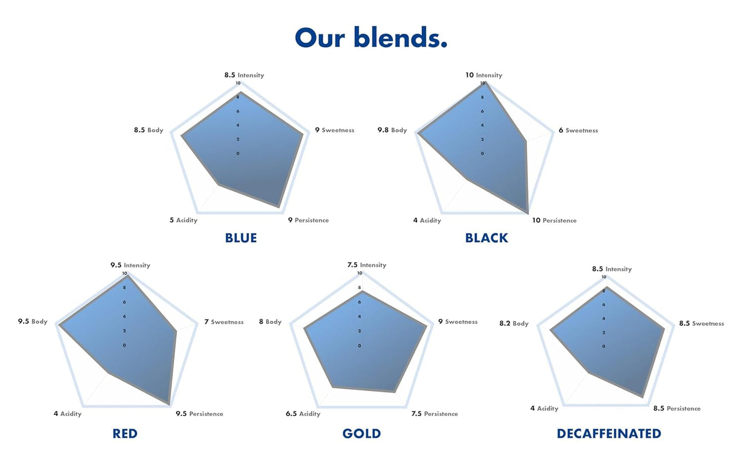 Caffè Borbone Kaffeepads compostables, bleu Kaffeemischung - 50 tampons - compatibles avec les tampons en papier du système ESE 44 mm