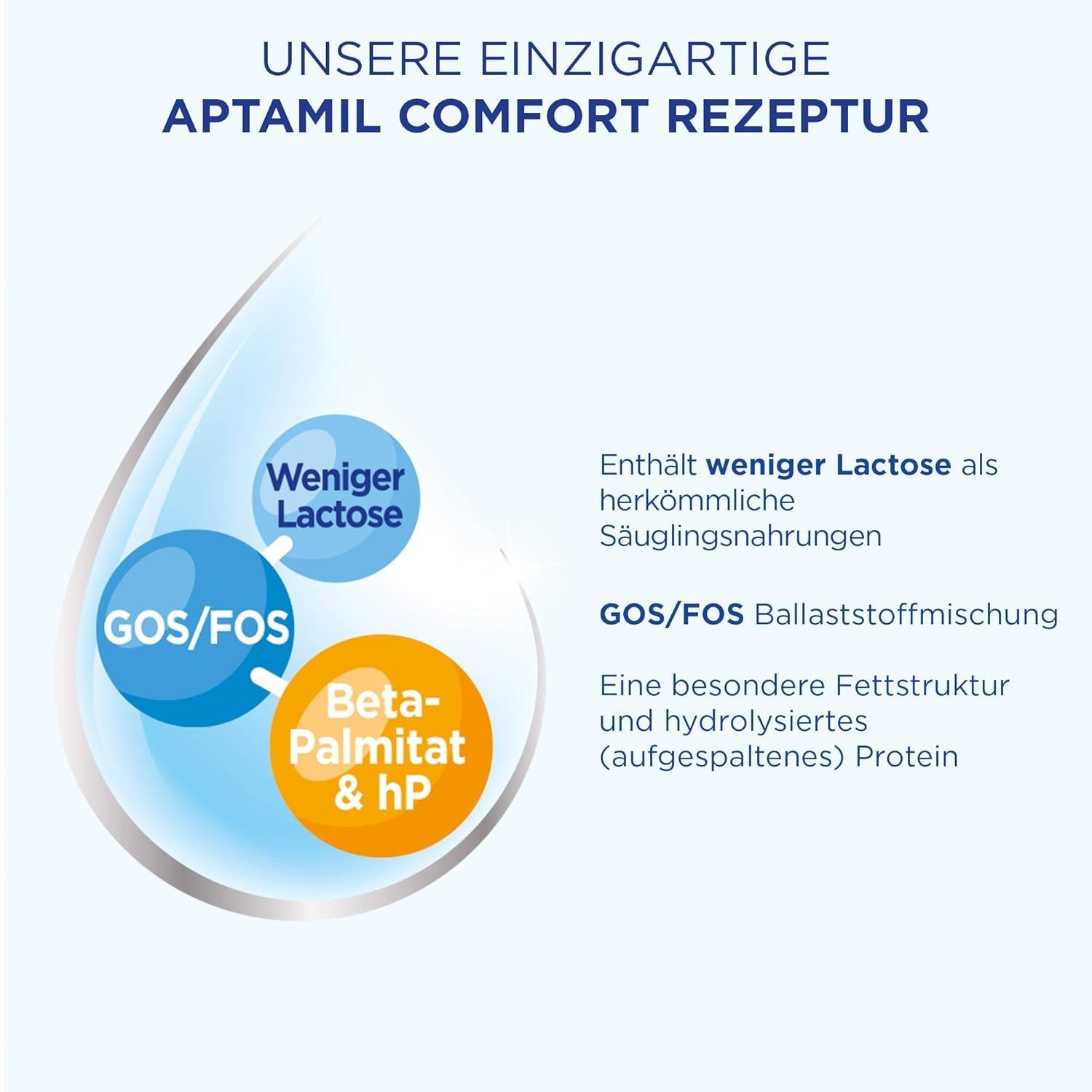 Aptamil Care PRE – Traitement du lait, avec DHA et confort – Traitement spécial du régime, gestion du régime, soins de santé, soins de santé et produits de remplacement, huile de palme, poudre de lait, 1x 800 g