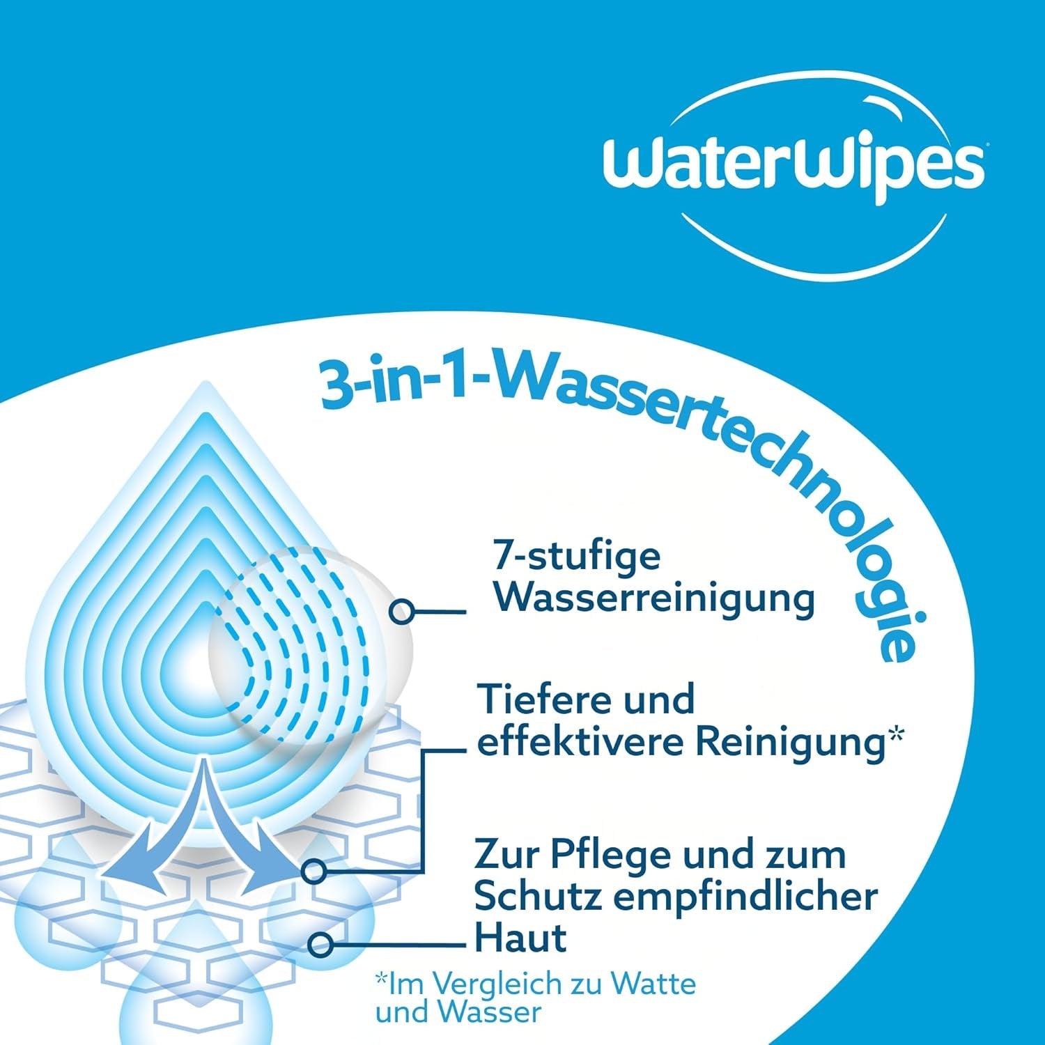 WaterWipes Sensitive+ Soothing Clean 360 pièces (paquet de 6) lingettes 3 en 1 nettoyantes, soignantes et apaisantes à 99 % d'eau avec extrait de plante, lingettes pour bébé non parfumées