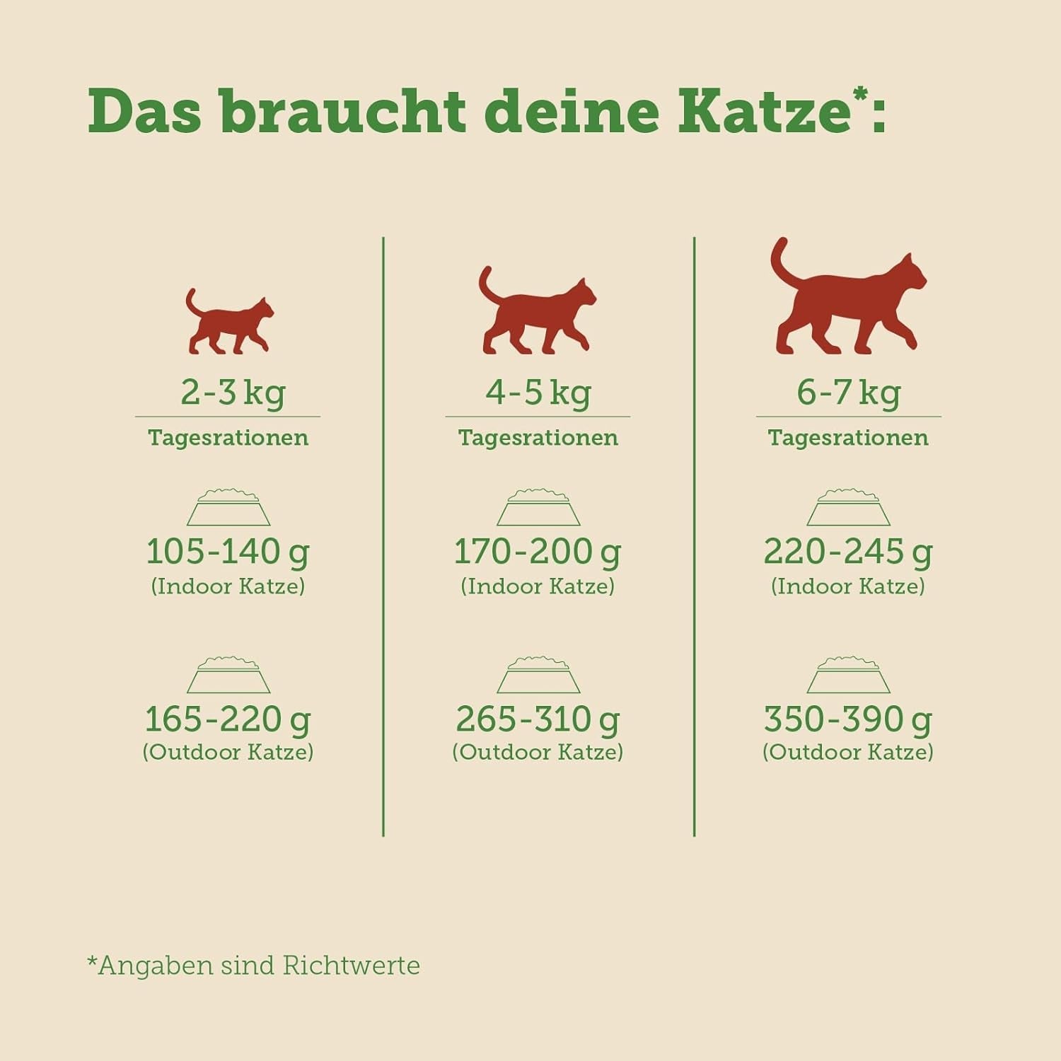 MERA Cats Nature Insect Premium Katzenfutter Nass 12x85g | sans Zucker et Getreide| Nachhaltig & mit viel Insektenprotein | Katzennassfutter adulte