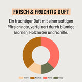 Guhl Shampoing Frais & Fruité - Contenu : 250 Ml - Type de cheveux : Normaux Douche et bain Guhl