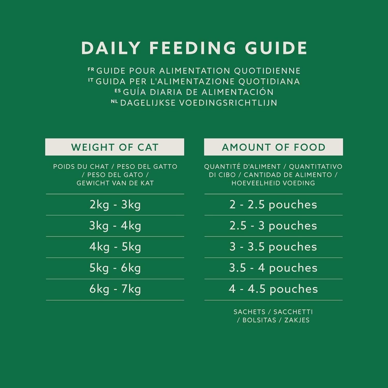 Amazon's Wet Adult Cat Food Sélection mixte en sauce 4,8 kg (48 paquets x 100 g)