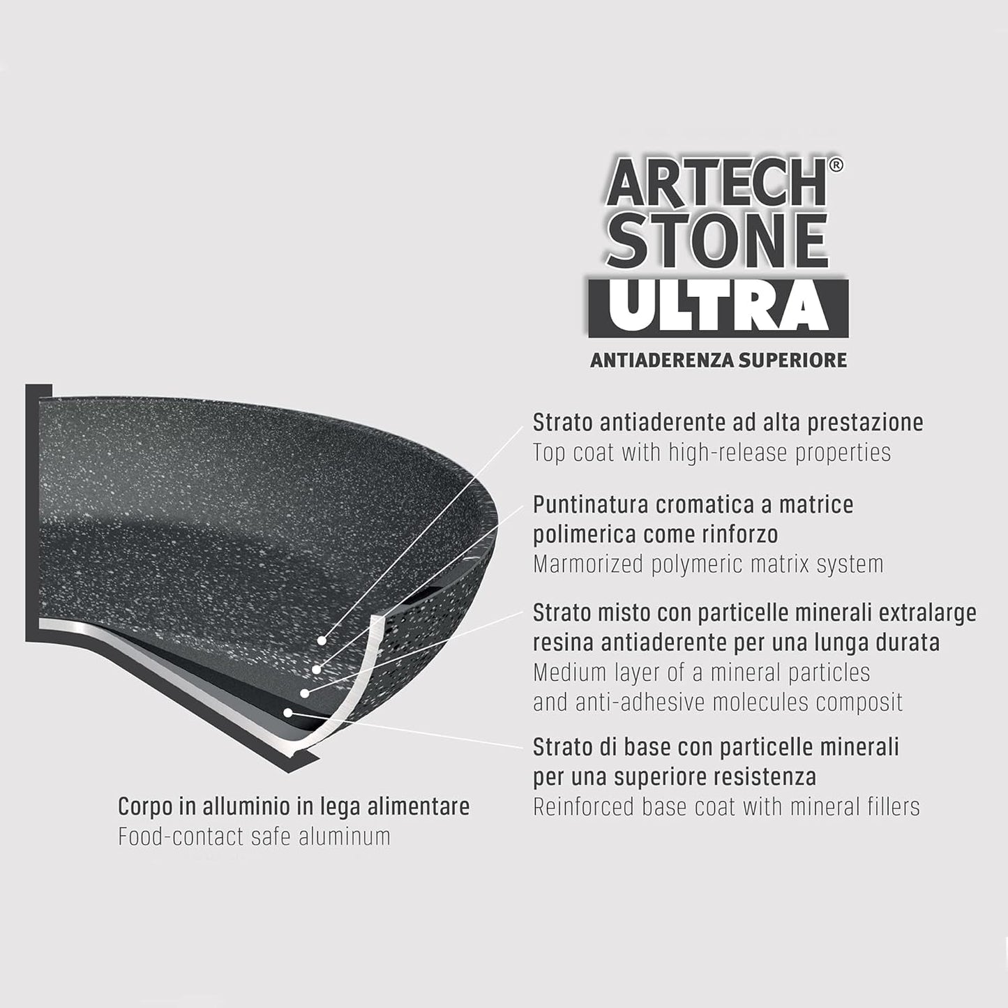 Plaques à pâtisserie Moneta Etnea, Matrite et plaques à pâtisserie Naty Shop
