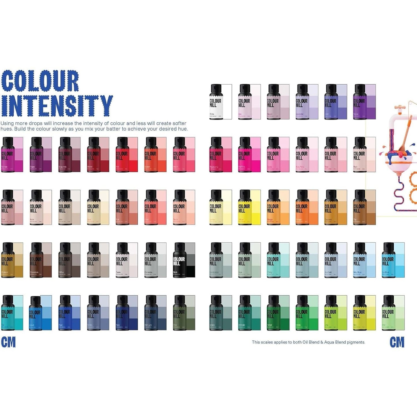 Colorant alimentaire Color Mill Aqua Blend Béton : Colorant alimentaire liquide à base d'eau - 20 ml