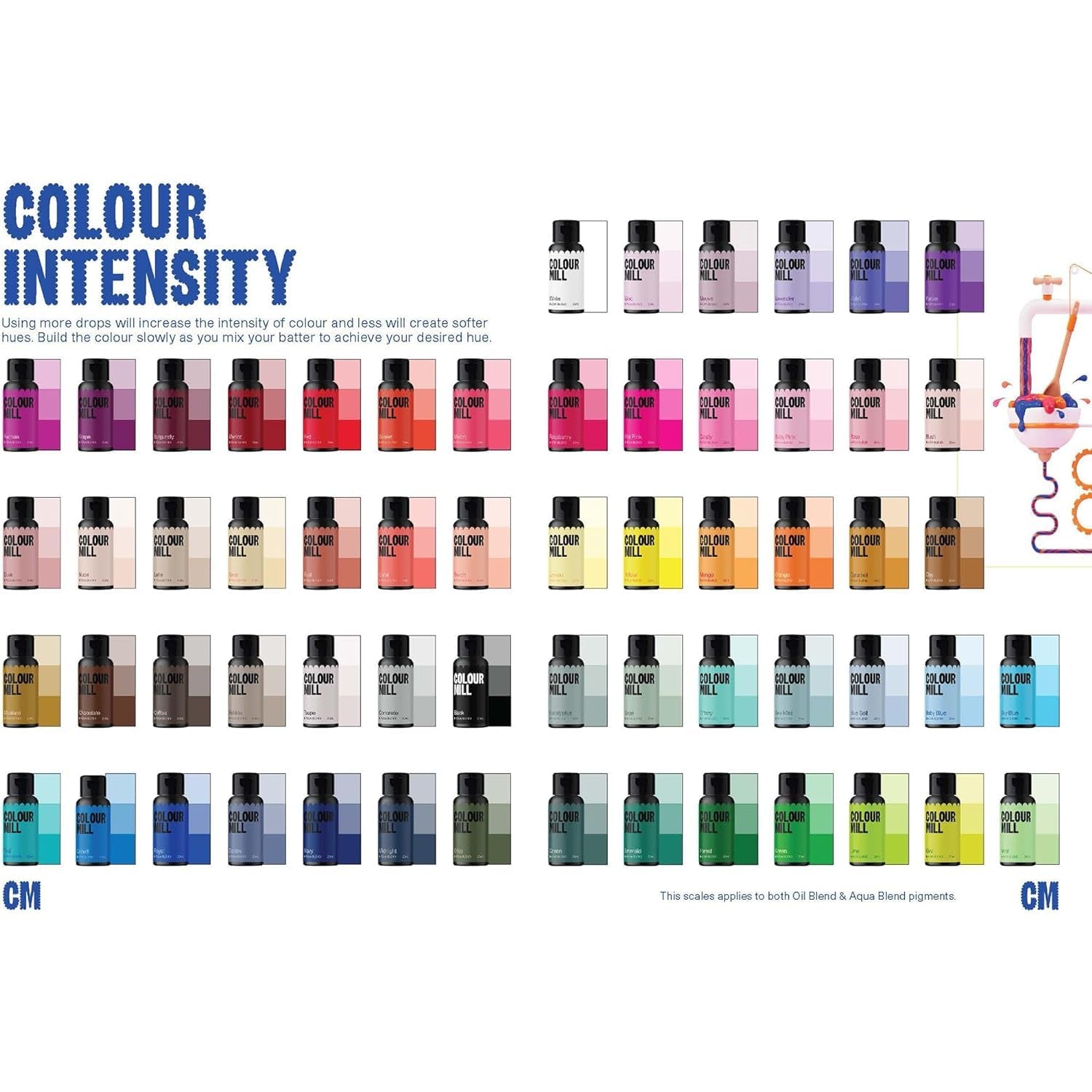 Colorant alimentaire Color Mill Aqua Blend Béton : Colorant alimentaire liquide à base d'eau - 20 ml