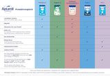 Aptamil Care 2 - Lait de suite après 6 mois, avec Oméga 3 et 6, DHA et ARA, sans huile de palme, nourriture pour bébé, lait en poudre, 1 x 800 g (paquet de 6)