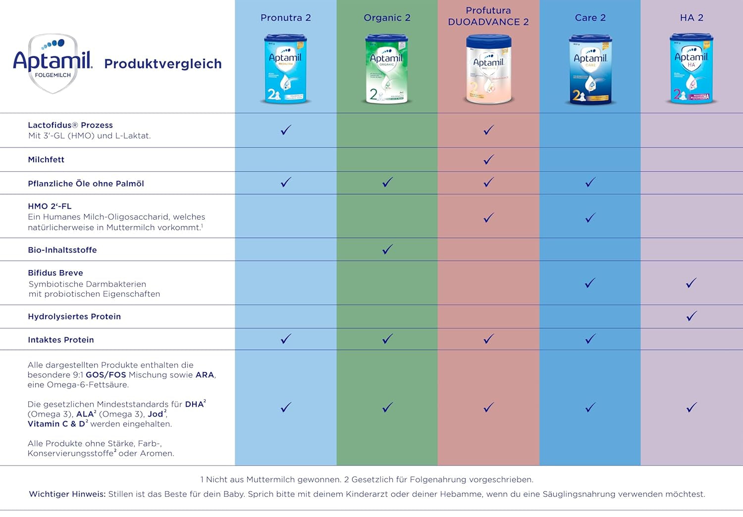 Aptamil Care 2 - Lait de suite après 6 mois, avec Oméga 3 et 6, DHA et ARA, sans huile de palme, nourriture pour bébé, lait en poudre, 1 x 800 g (pack de 3)